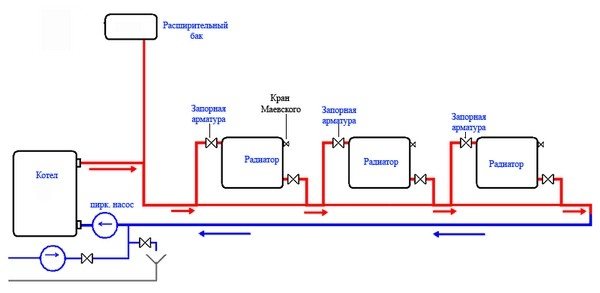 Как да направите котел за баня със собствените си ръце