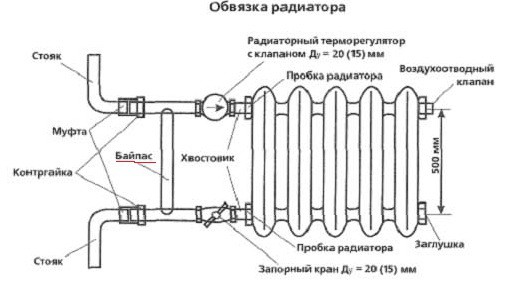 Как да направите котел за баня със собствените си ръце