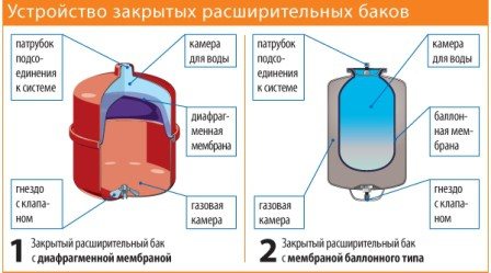 Как да направите котел за баня със собствените си ръце