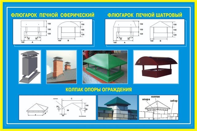 как да направите козирка за коминна тръба