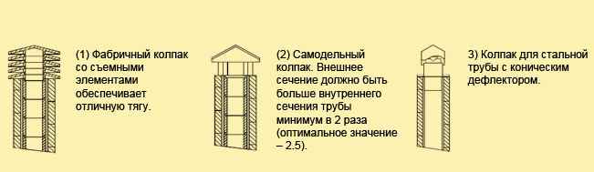 как да направите козирка за коминна тръба