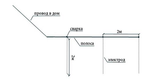 Как да направите заземяване за газов котел