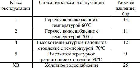 Как да скриете отоплителни тръби възможни варианти за изпълнение