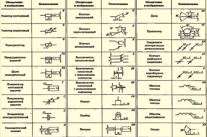 Как са символизирани елементите в електрическите вериги?