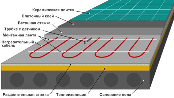 как да инсталирате топъл под под плочките