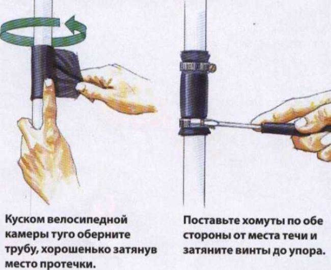 Как да се премахне теч в отоплителна тръба механично запечатване на отвор и химическо запечатване на теч