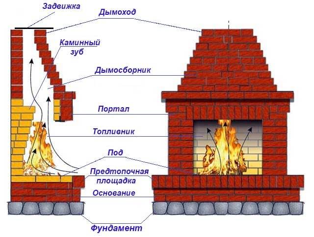 Как е английска камина