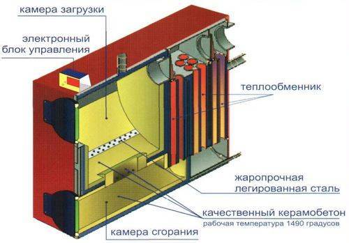 Как е котел с твърдо гориво на газ