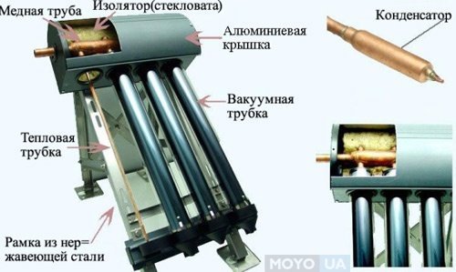 Comment fonctionne une chaudière solaire