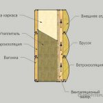 comment isoler une maison d'un bar de l'intérieur