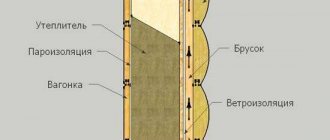 comment isoler une maison d'un bar de l'intérieur