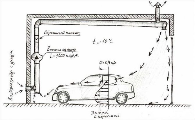 Как да изолирате тавана в гаража със собствените си ръце