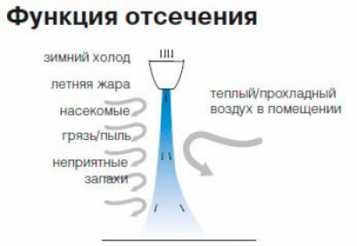 Как да изберем термична завеса. Как да изберем подходящата топлинна завеса 01