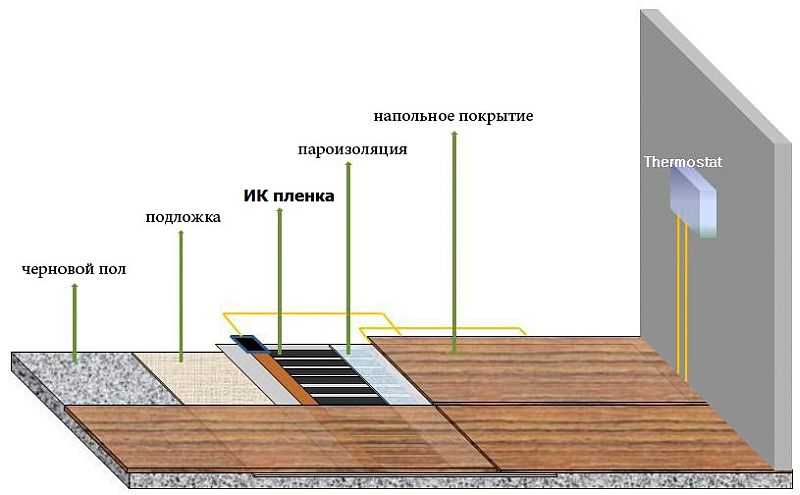 Как изглежда една от опциите