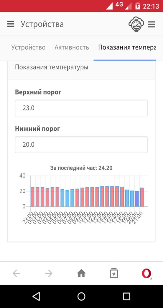 Как да се показват показанията на топломер на компютър. Как да прехвърля показанията на топломер. Спестяване на топлина с uute