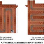 Каква трябва да бъде височината на пещта в пещта, ние изучаваме зависимостта от вида на горивото