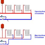 коя отоплителна система е по-ефективна еднотръбна или двутръбна