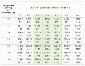 Какви тръби са инсталирани в къщата