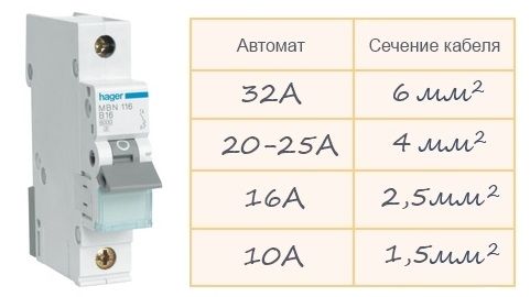 Коя машина да поставите на газов котел