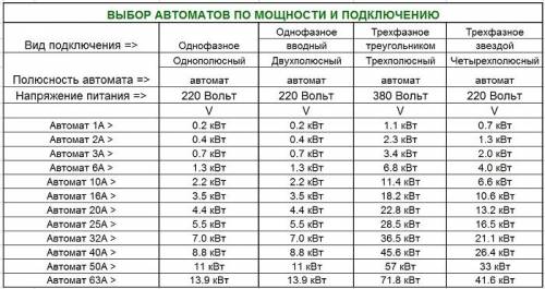 Коя машина да поставите на газов котел