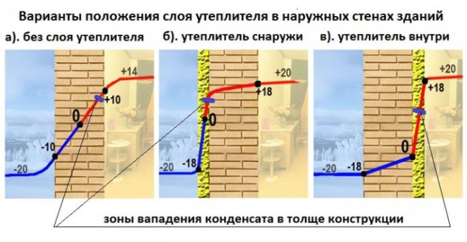 Коя е най-добрата пяна за изолиране на стените на къщата отвън?