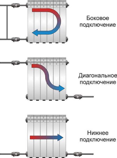 Кой радиатор да инсталирате, за да замените чугунната батерия