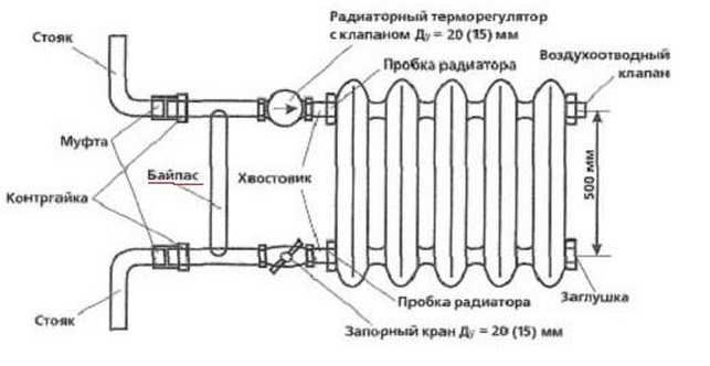 Кой радиатор да инсталирате, за да замените чугунната батерия