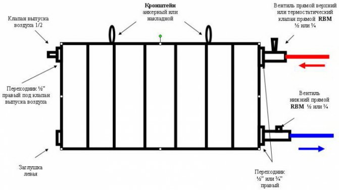 Какъв вид охлаждаща течност е подходящ за алуминиеви радиатори?