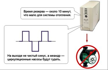 Как да изберем непрекъсваемо захранване за газов котел, за да не съжалявам