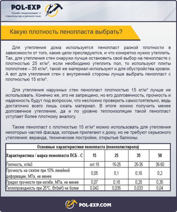 Каква плътност на пяната трябва да изберете?