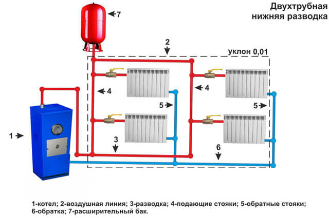 коя отоплителна система да изберете еднотръбна или двутръбна