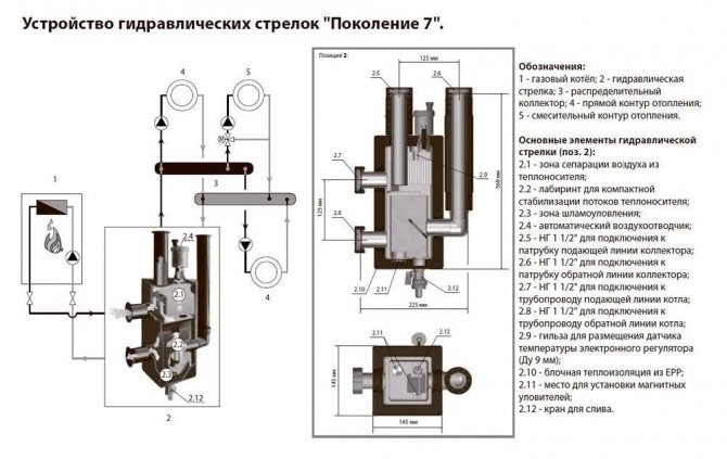 Калкулатор за изчисляване на хидравлична стрелка въз основа на мощността на котела