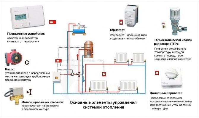 Calculateur de flèche hydraulique basé sur la puissance de la chaudière