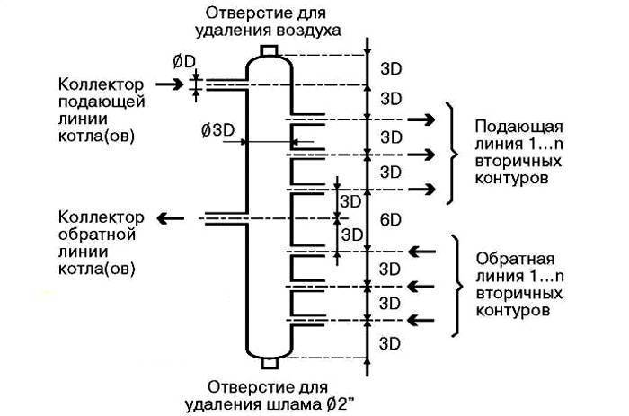 Калкулатор за изчисляване на хидравлична стрелка въз основа на мощността на котела