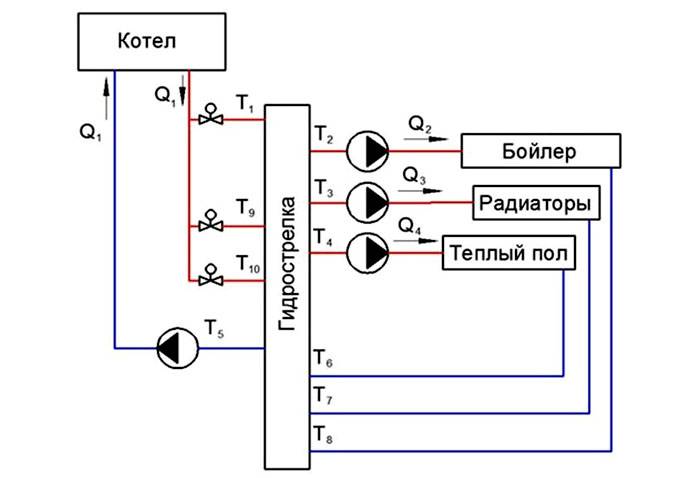 Calculateur de flèche hydraulique basé sur la puissance de la chaudière