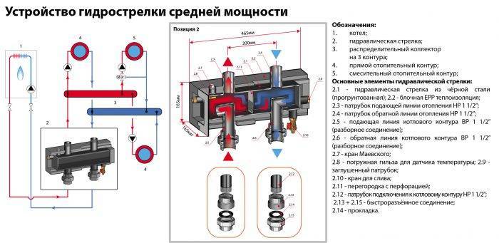 Калкулатор за изчисляване на хидравлична стрелка въз основа на мощността на котела