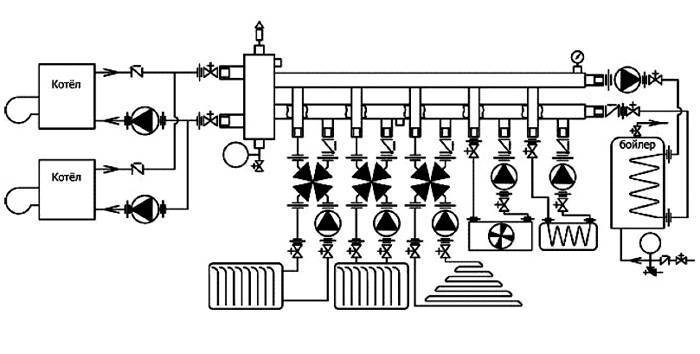 Calculateur de flèche hydraulique basé sur la puissance de la chaudière