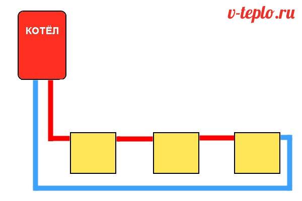 Calculateur de flèche hydraulique basé sur la puissance de la chaudière