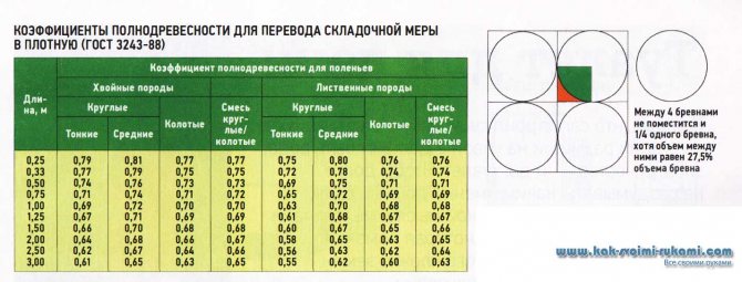 Калкулатор за изчисляване на разхода на твърдо гориво за пещта