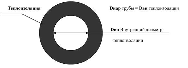 Калкулатор за изчисляване на топлоизолацията на отоплителни тръби за външно полагане