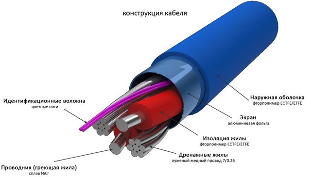 отопляеми канализационни тръби