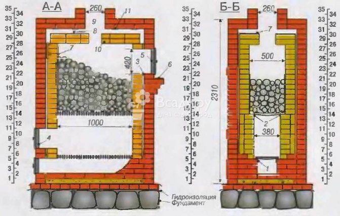 Тухлена фурна за баня със собствените си ръце, чертежи