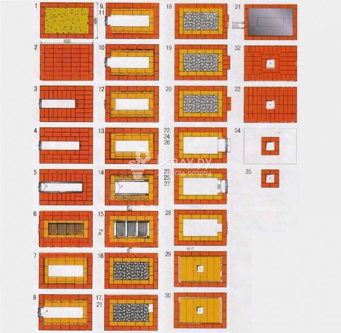 Fours en brique pour un bain - dessins avec commandes