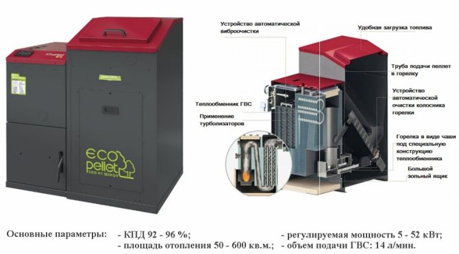 китура котел цена