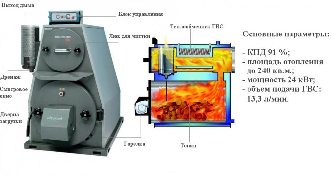 китура котел цена