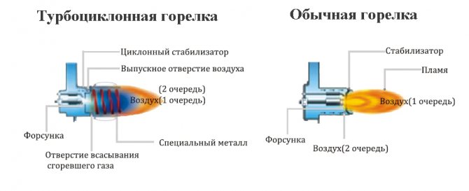 китура котел цена