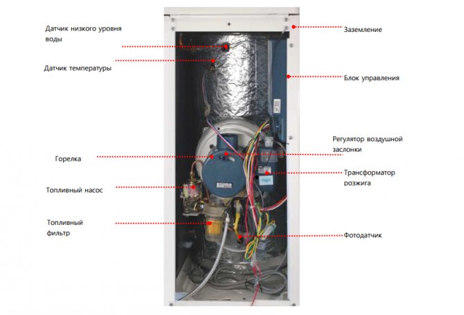 китура котел цена