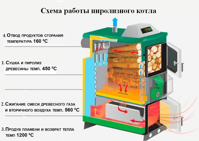 китура котел цена