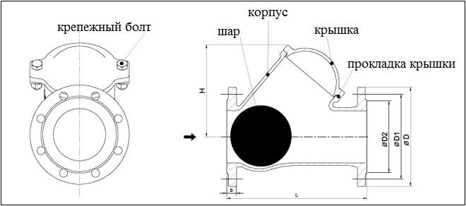 Обратен клапан с фланцова топка