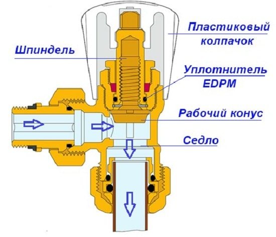 Клапан за ъглов баланс - диаграма на разрез